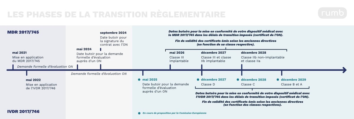 Schéma phases de la transition reglementaire 19-04-2024.jpg